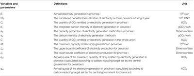 Modeling Interprovincial Cooperative Carbon Reduction in China: An Electricity Generation Perspective